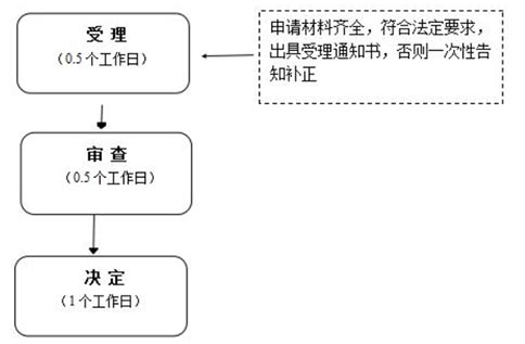 郑州上街区再生资源公司365bet中文网站_365bet官网下载_日博365投注流程