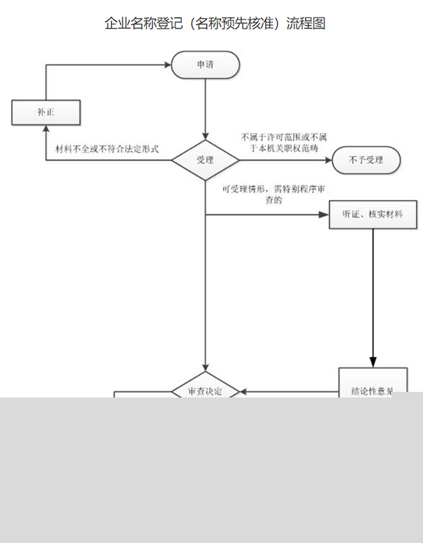 郑州管城区365bet中文网站_365bet官网下载_日博365投注公司名称自主申报的步骤
