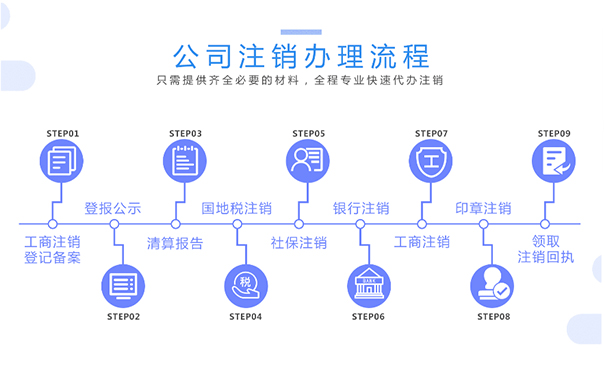 河南上街区公司365bet中文网站_365bet官网下载_日博365投注注销登记