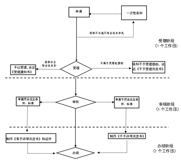 郑州上街区网上公司名称变更教程