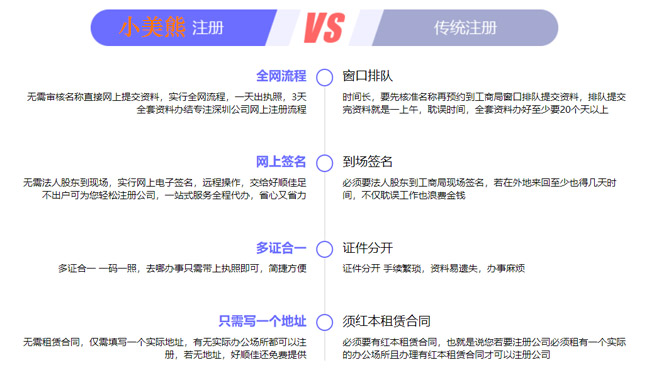 郑州代理记账公司成本标准