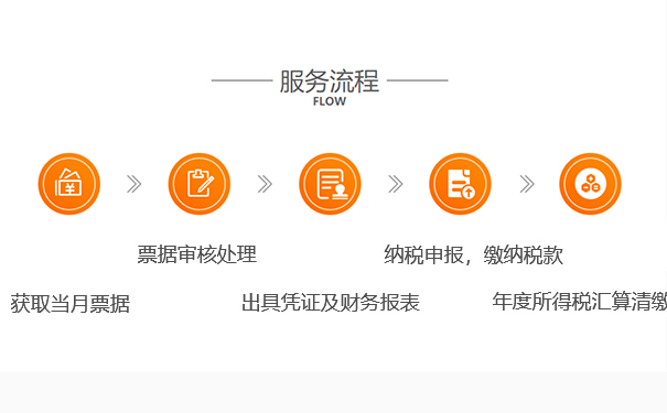 郑州上街区公司如何0申报
